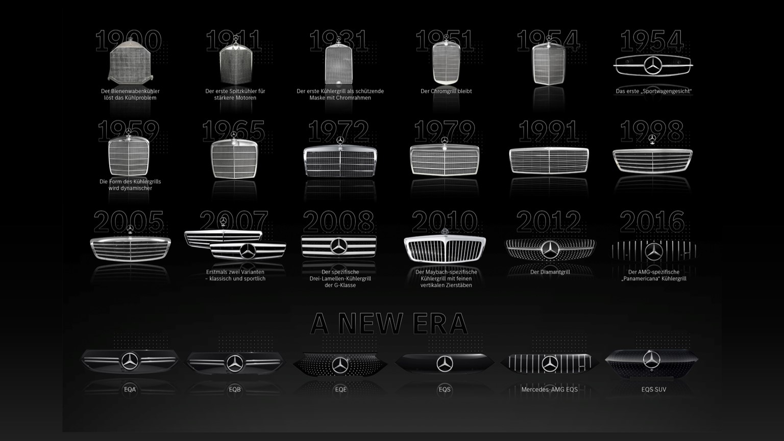 Evolution des Mercedes-Benz Kühlergrills